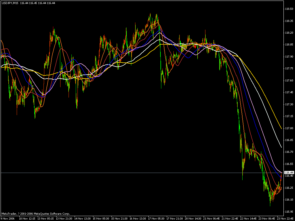 jpy 15m.gif